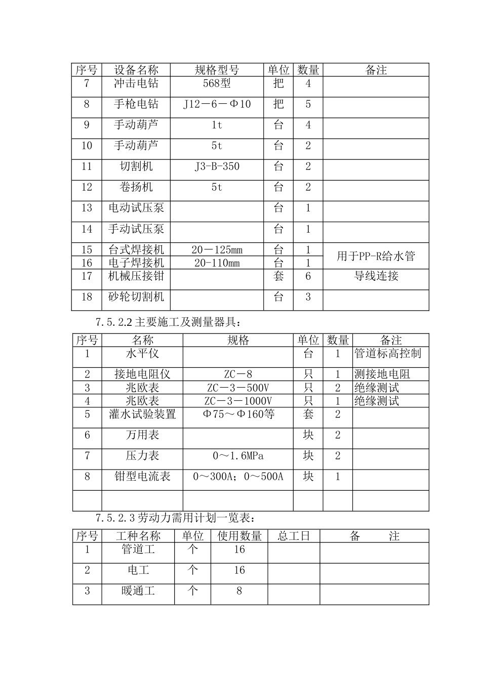 1522水电施工组织设计_第2页