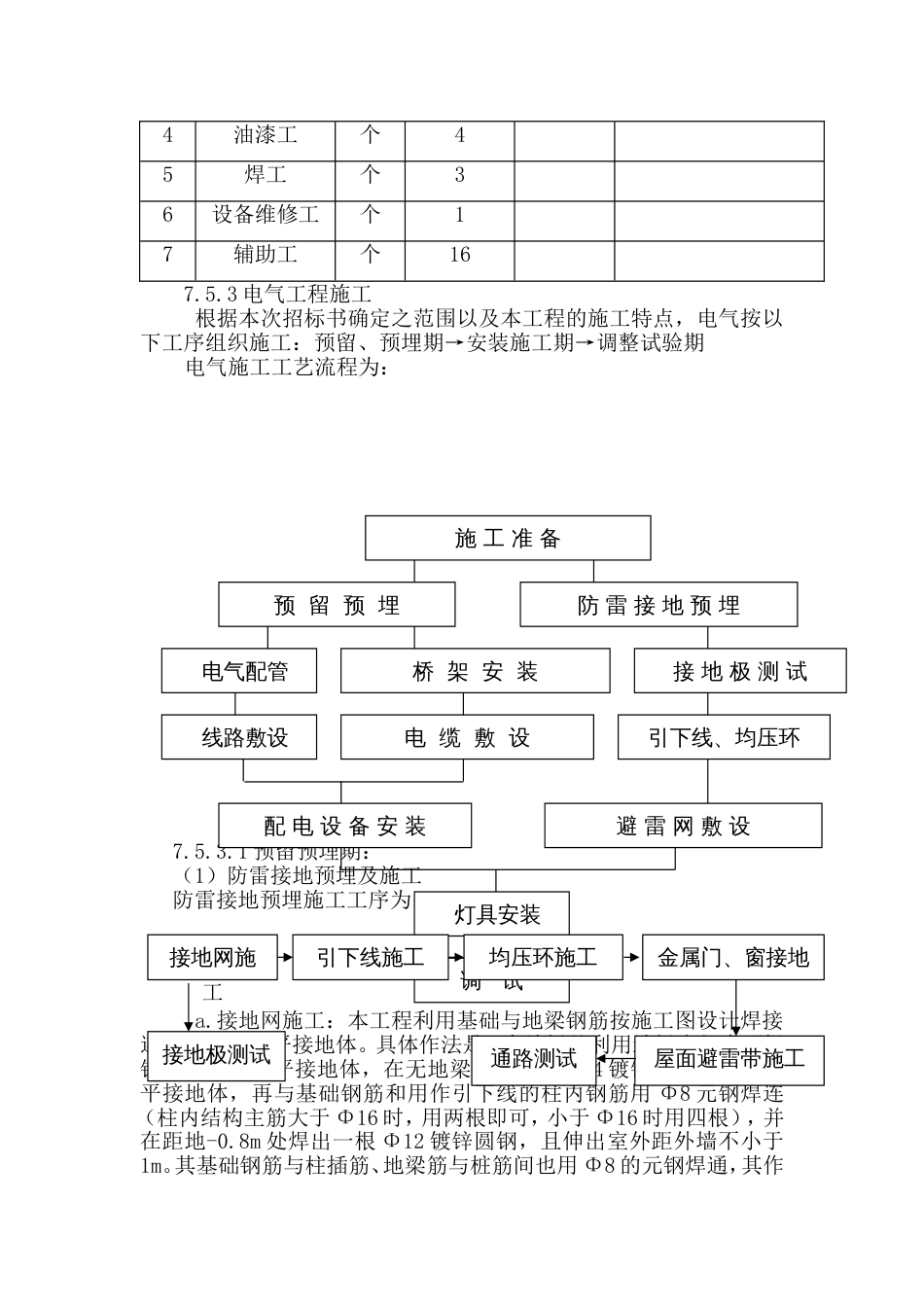 1522水电施工组织设计_第3页