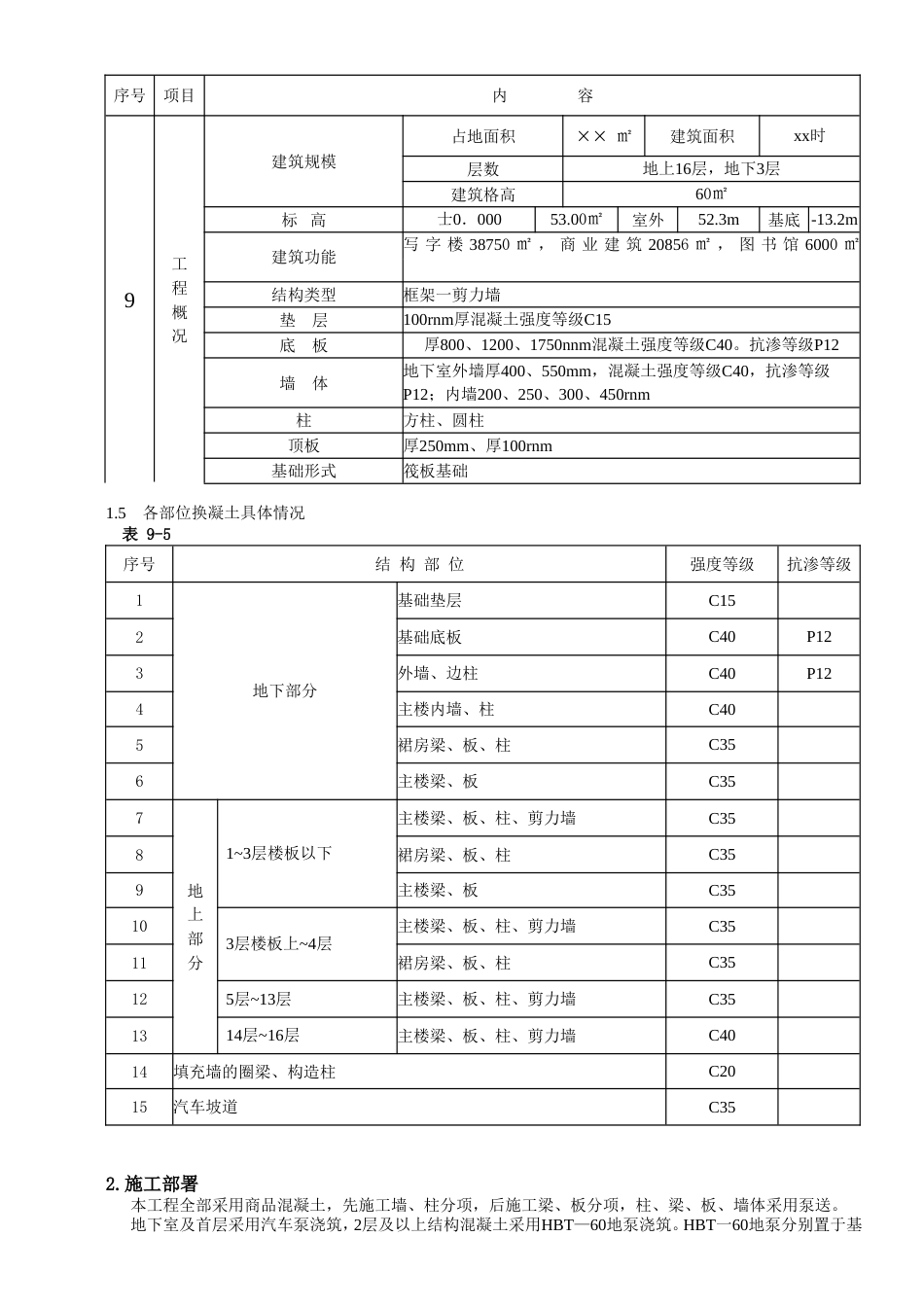1666混凝土工程施工方案_第2页