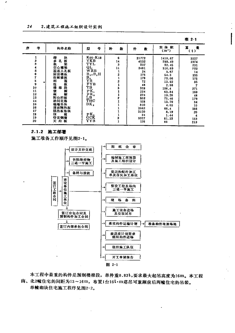 1668混凝土砌块结构多层住宅区施工组织总设计_第2页