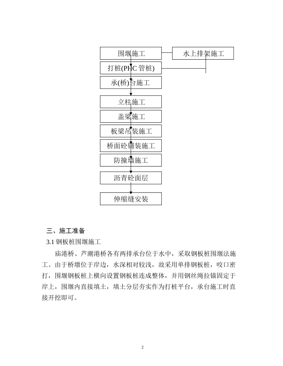 1879芦潮港桥、庙港桥施工组织设计_第2页