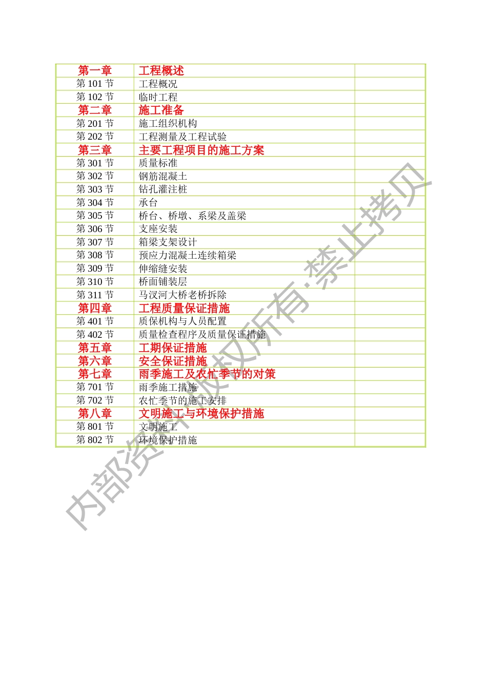 2127马汊河大桥施工组织设计_第2页