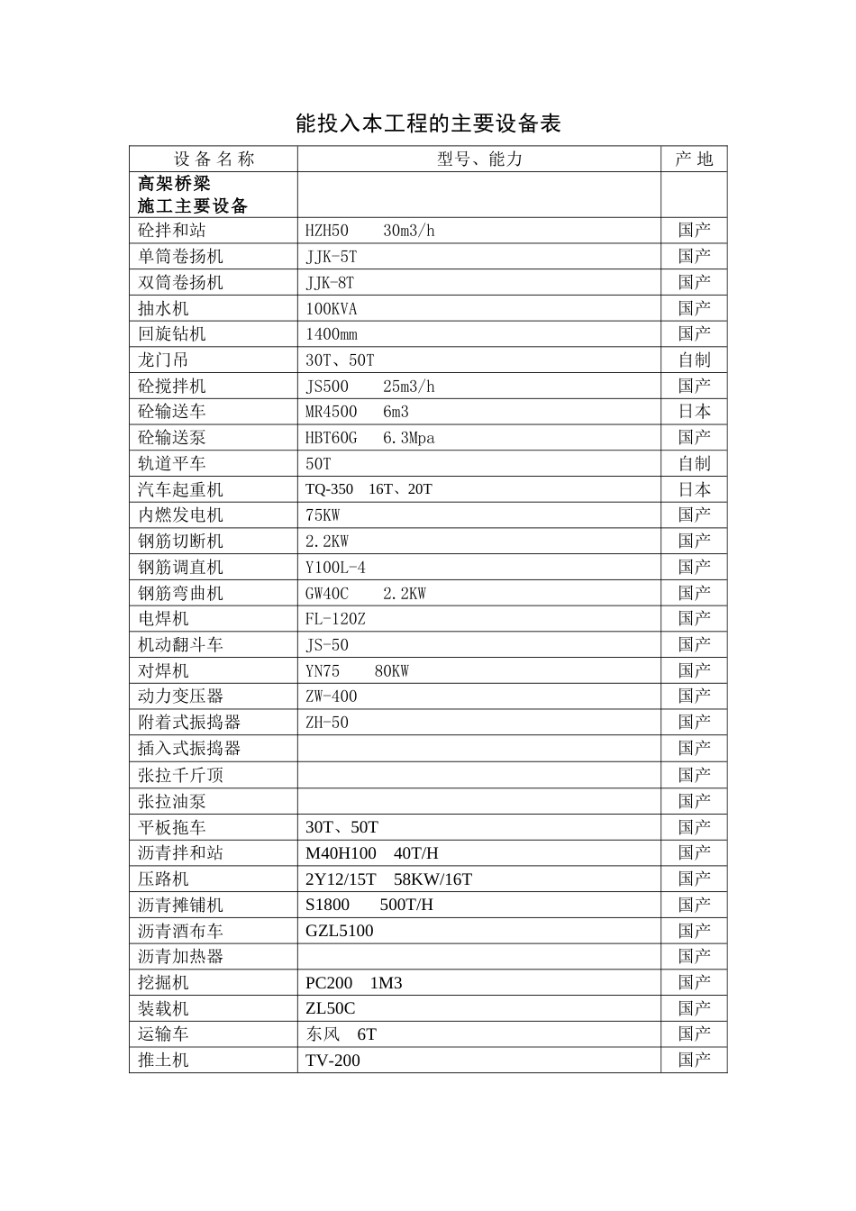 069主要施工设备表（高架桥梁）_第1页