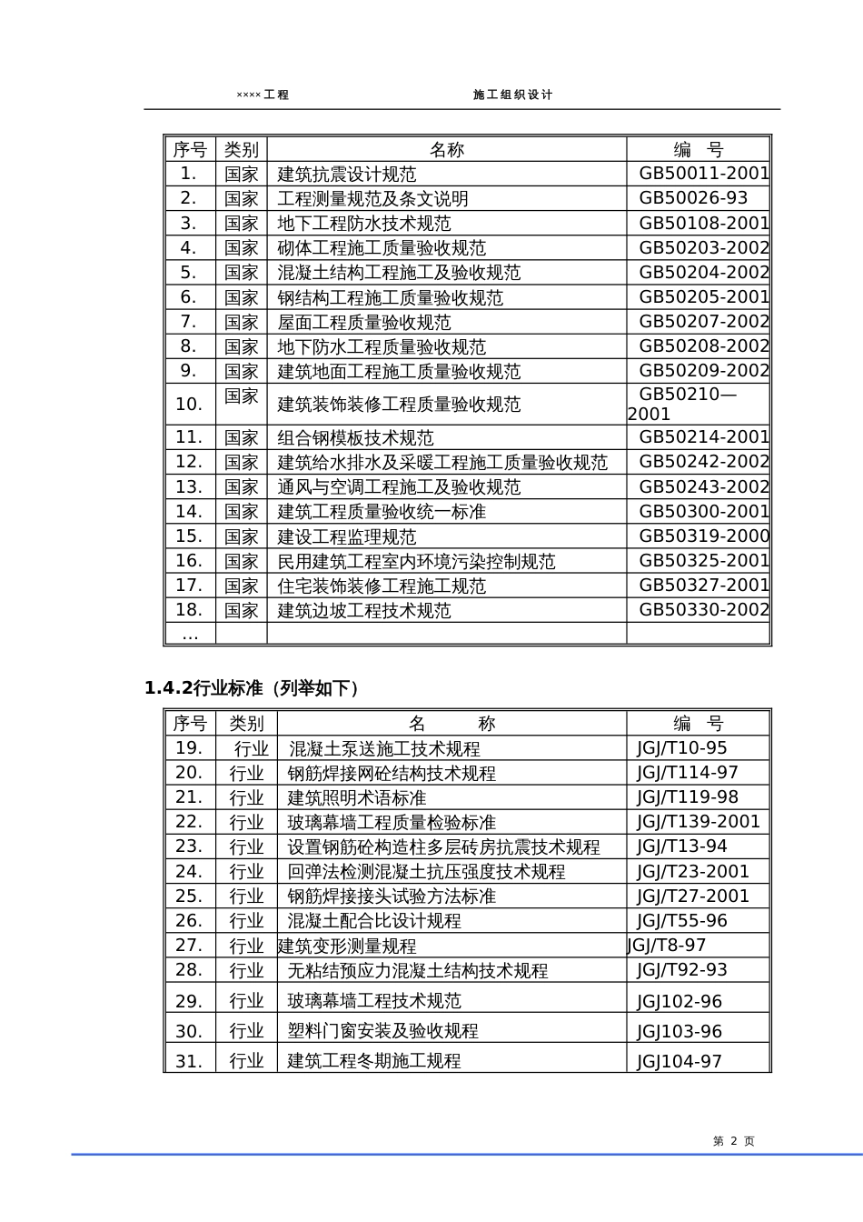 421施工组织设计标准样板_第2页