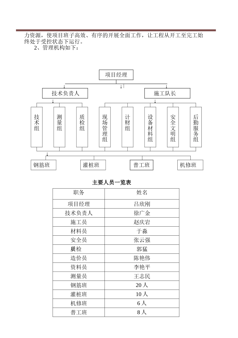 429旋挖桩专项施工方案_第3页