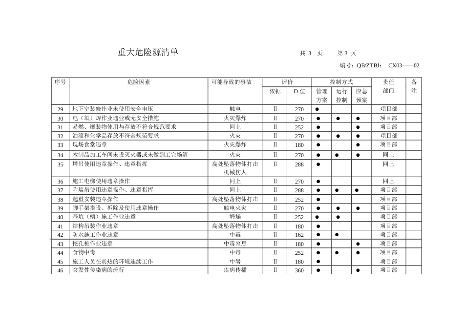 709重大危险源清单_第3页