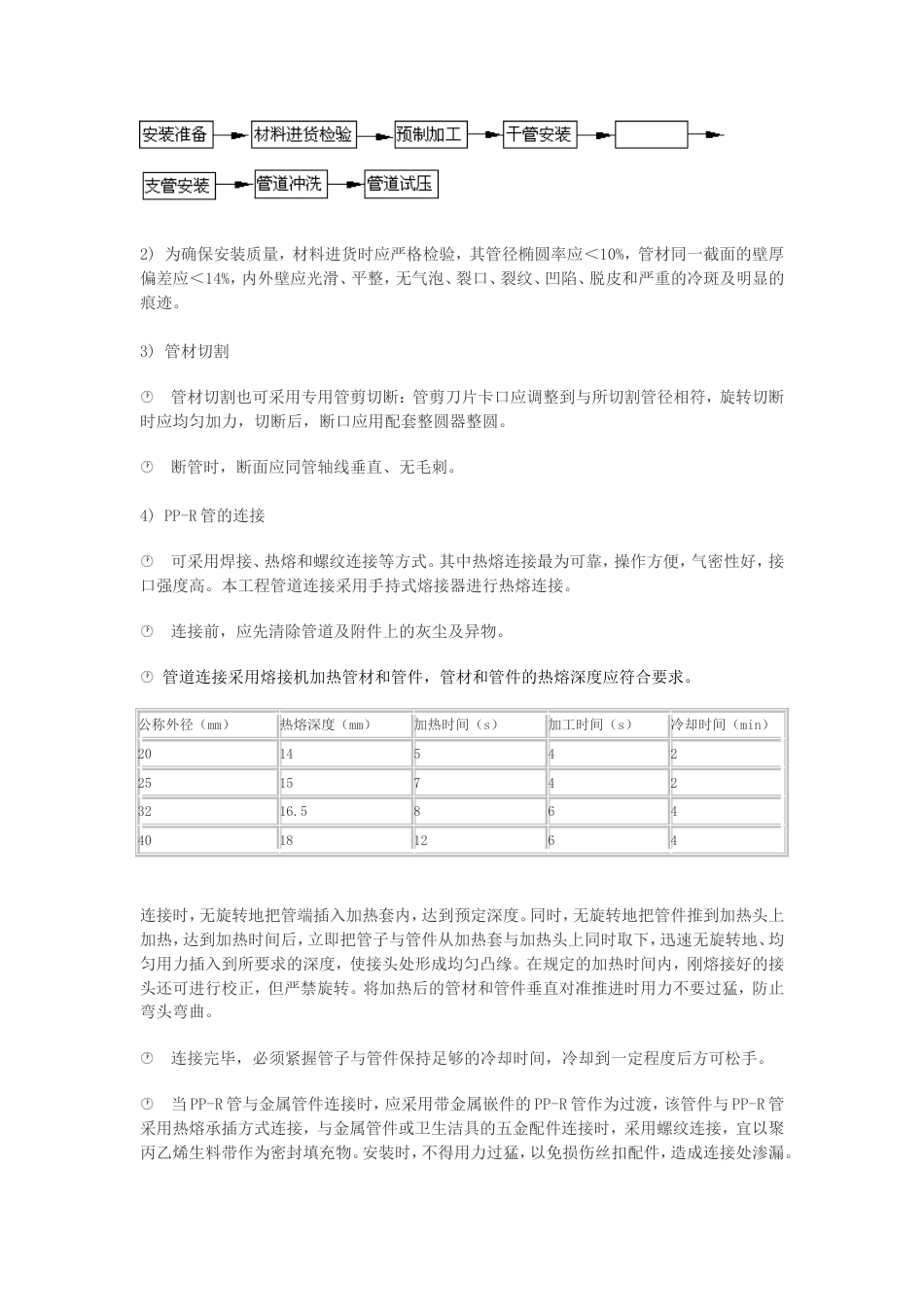 PPR管施工组织设计_第2页