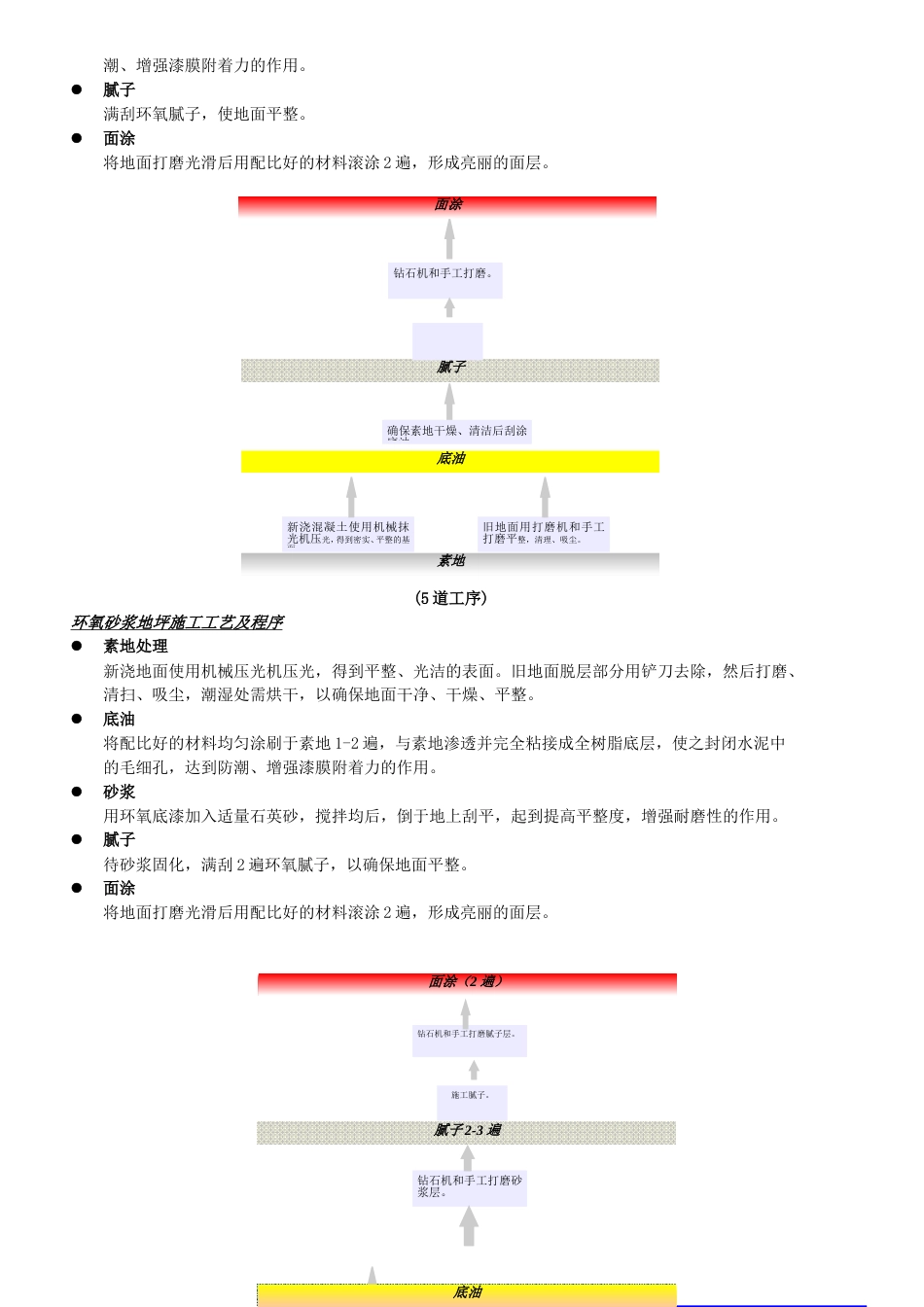 STB环氧地坪综合技术施工组织设计方案_第2页
