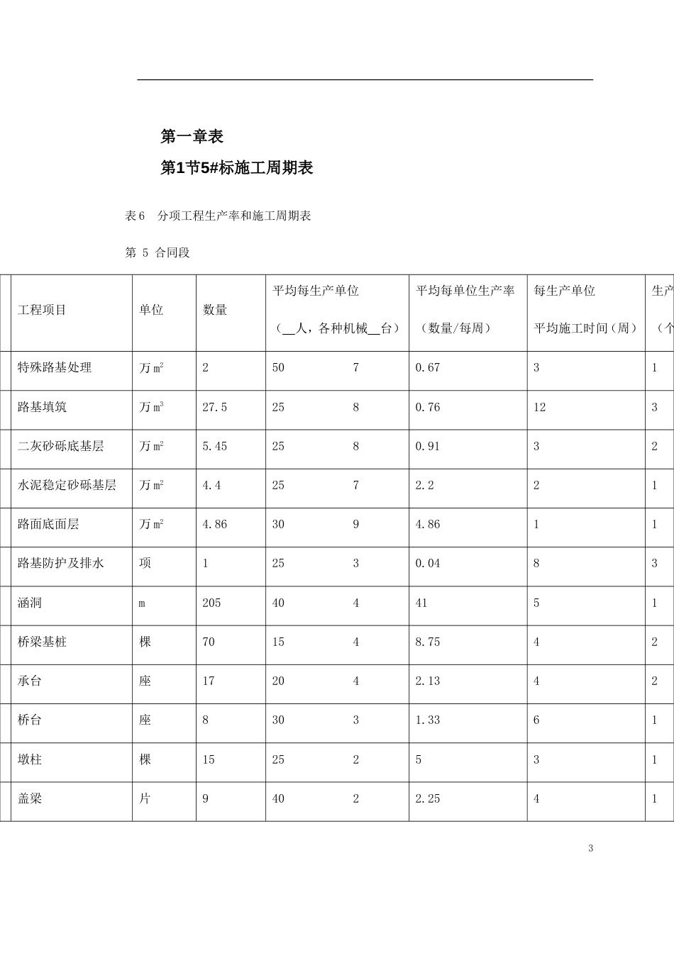 北京六环路投标施工组织设计_第3页