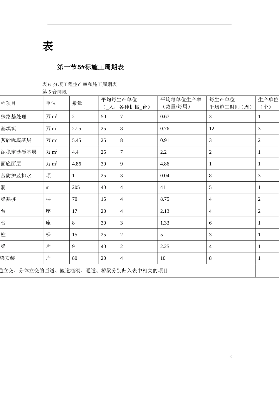 北京六环路投标施工组织设计方案_第2页