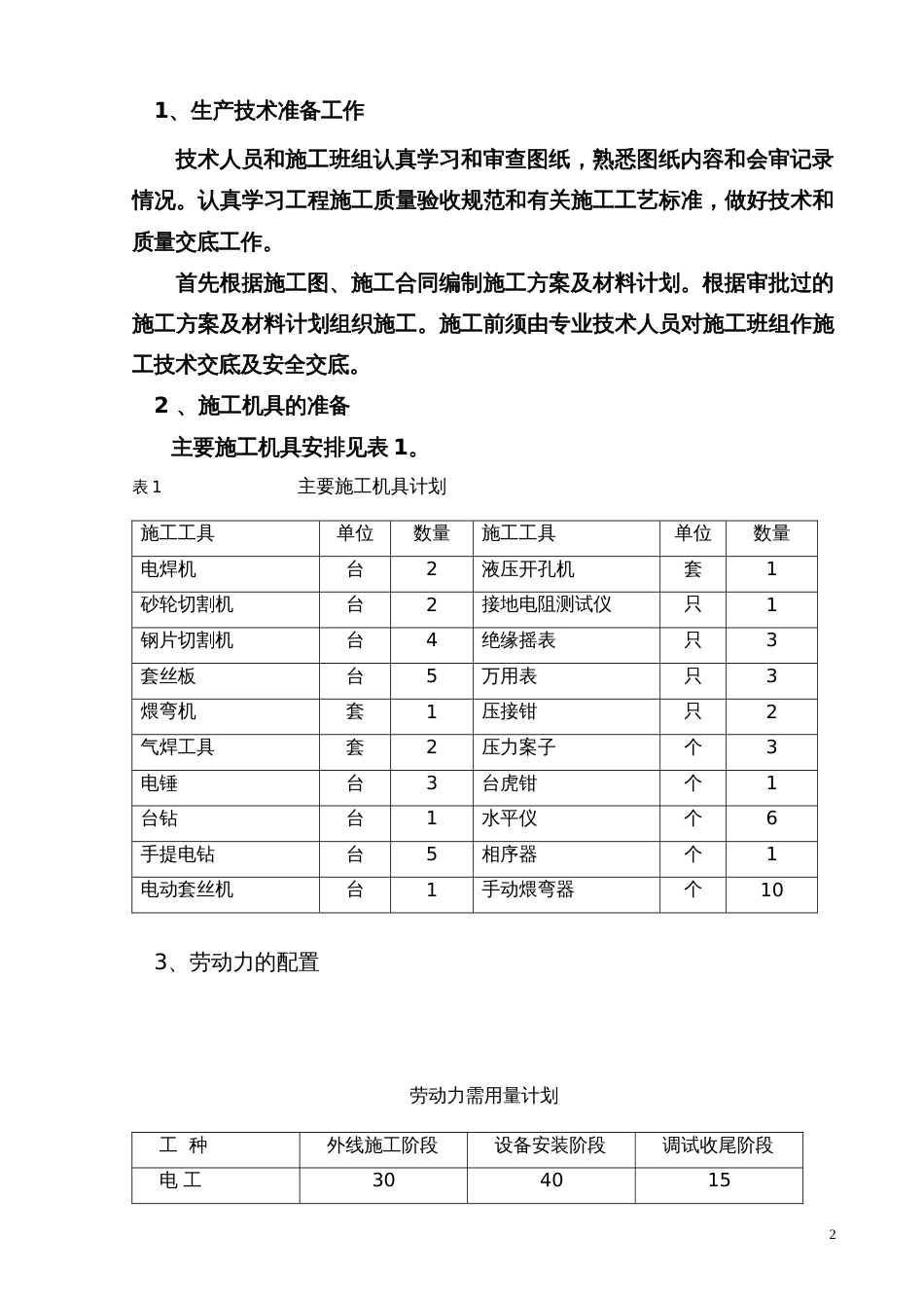 电气施工组织设计-某小区二标段招、投标电气工程施工组织设计方案_第2页