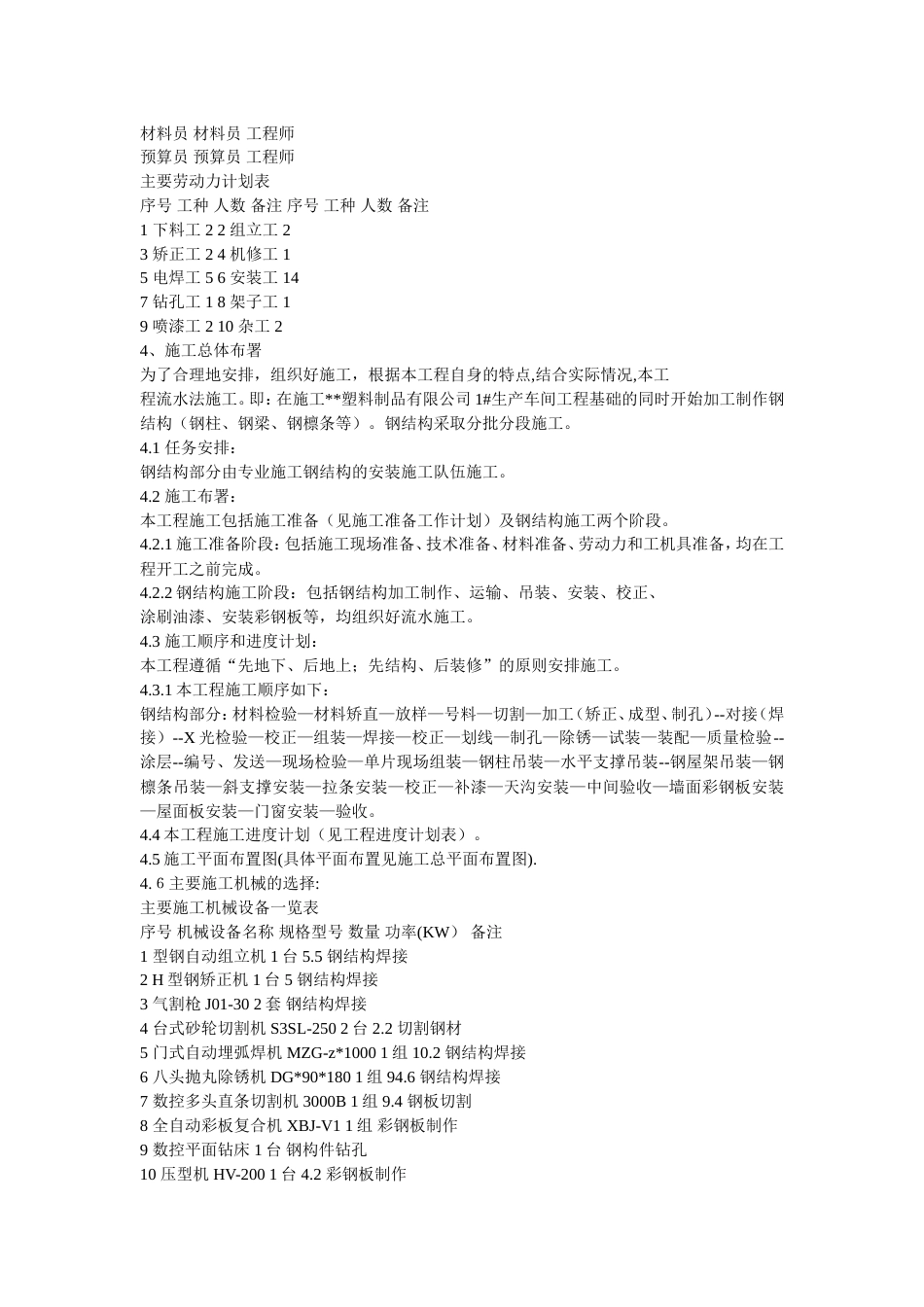 钢结构工程施工组织设计方案_第3页