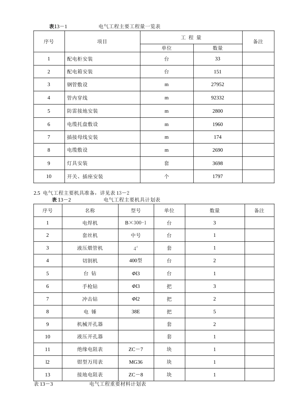 工程施工组织设计方案_第2页