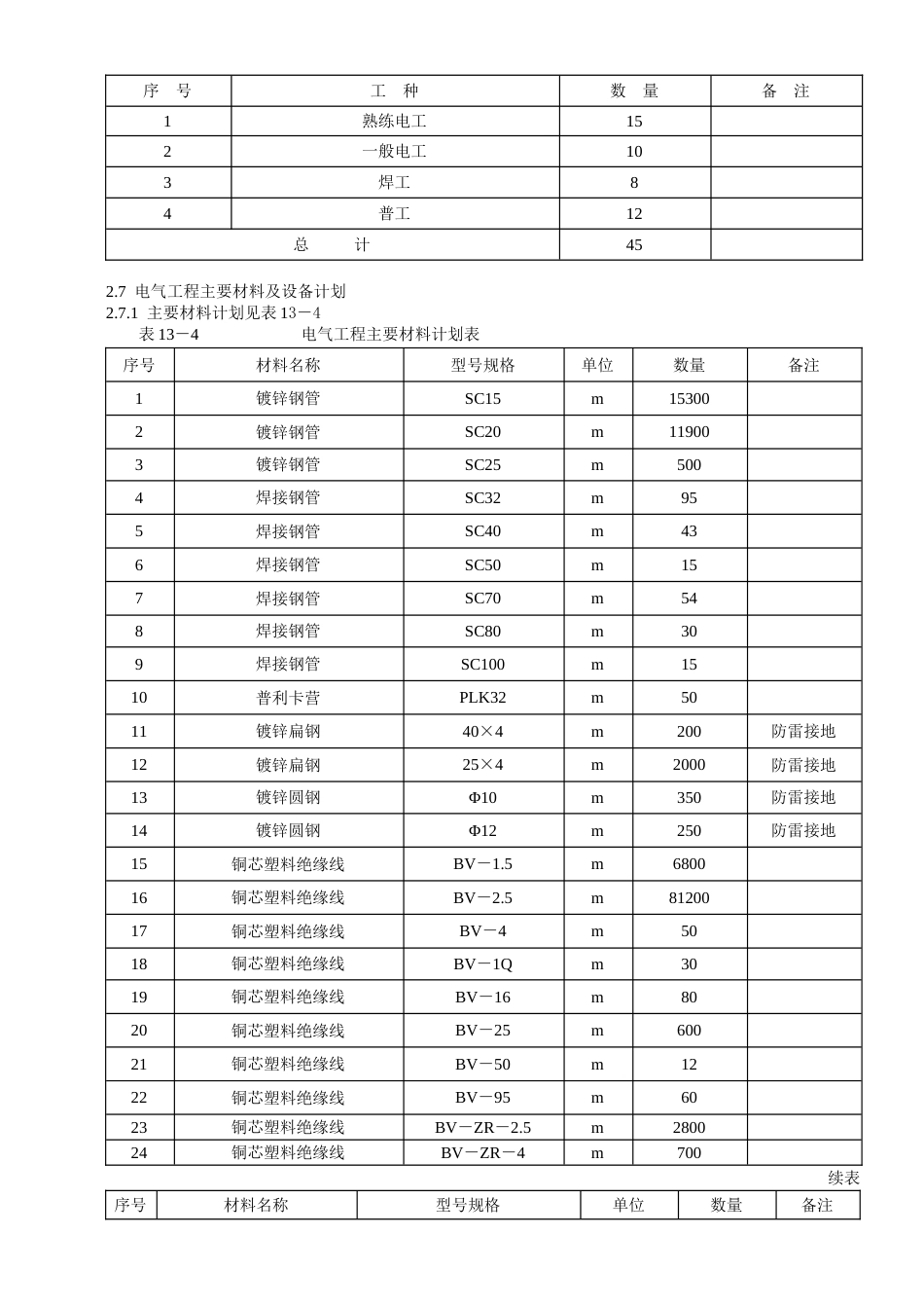 工程施工组织设计方案_第3页