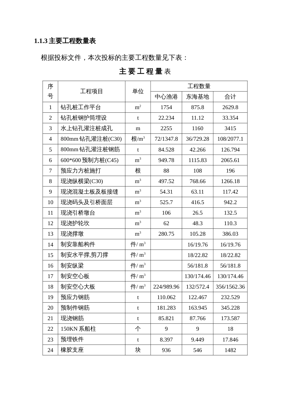 河岸高桩施工组织设计方案_第2页