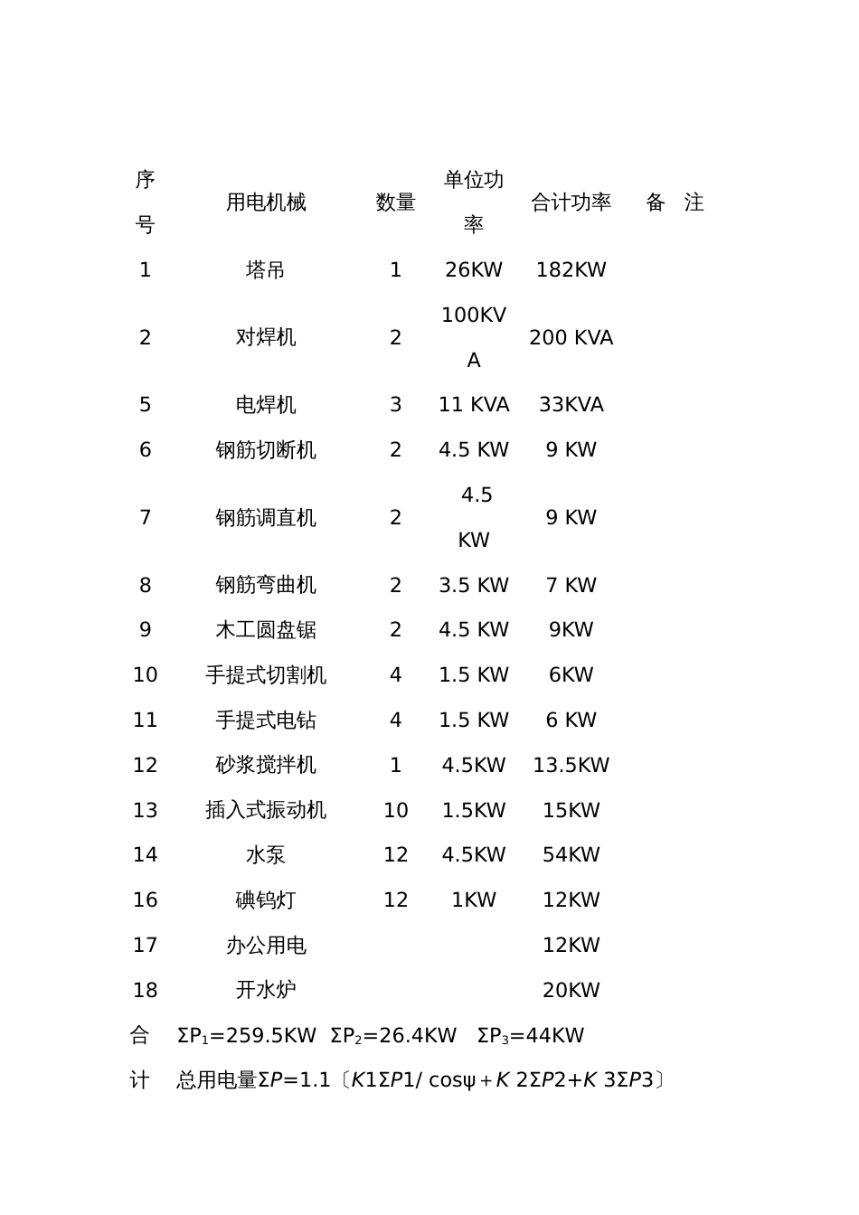 临时用电施工方案好_第2页