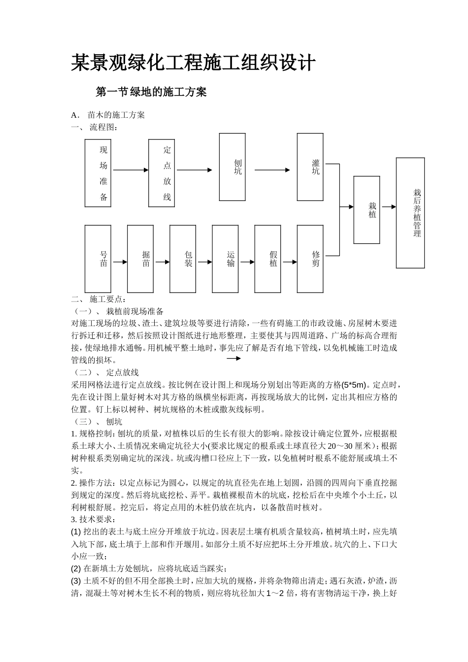某景观绿化工程施工组织_第2页