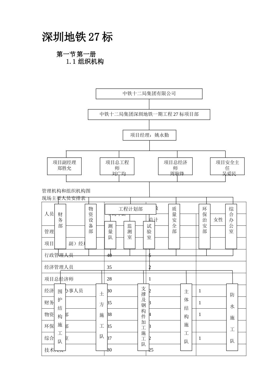 深圳某段地铁投标施工组织设计方案_第2页