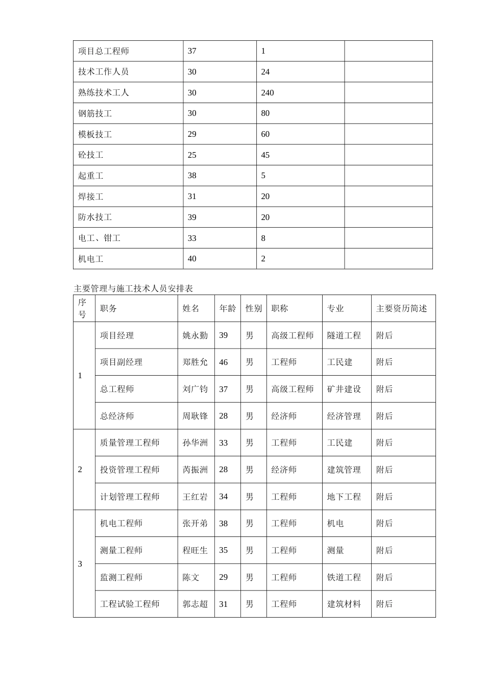 深圳某段地铁投标施工组织设计方案_第3页