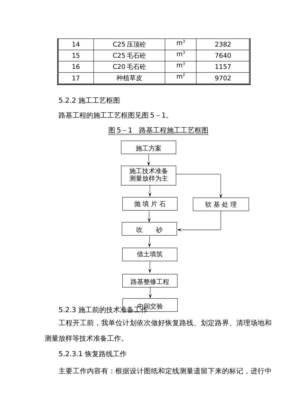 沿海大通道工程施工组织设计方案_第3页