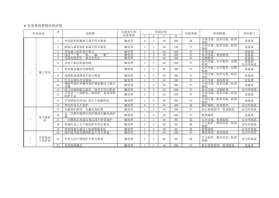 触电事故应急预案_第2页
