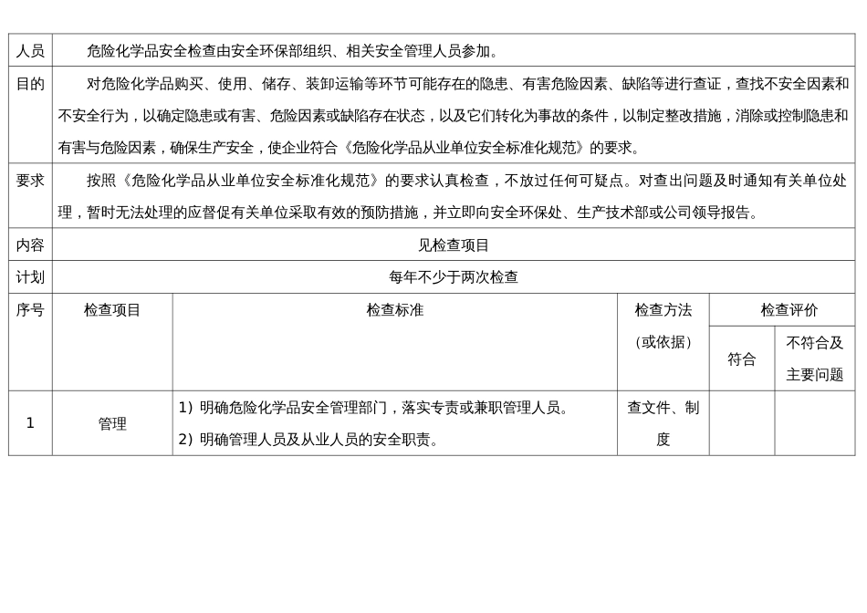 某公司危险化学品安全检查表_第1页