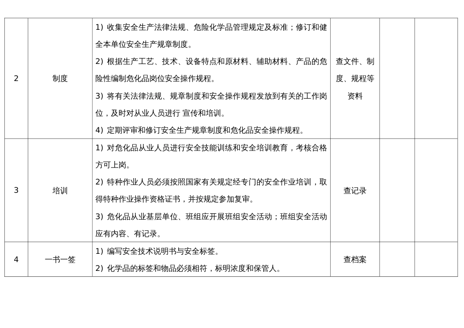 某公司危险化学品安全检查表_第2页