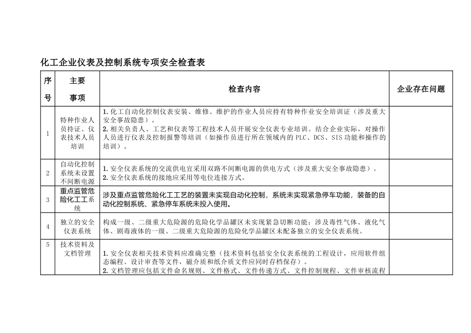 化工企业仪表及控制系统专项安全检查表_第1页