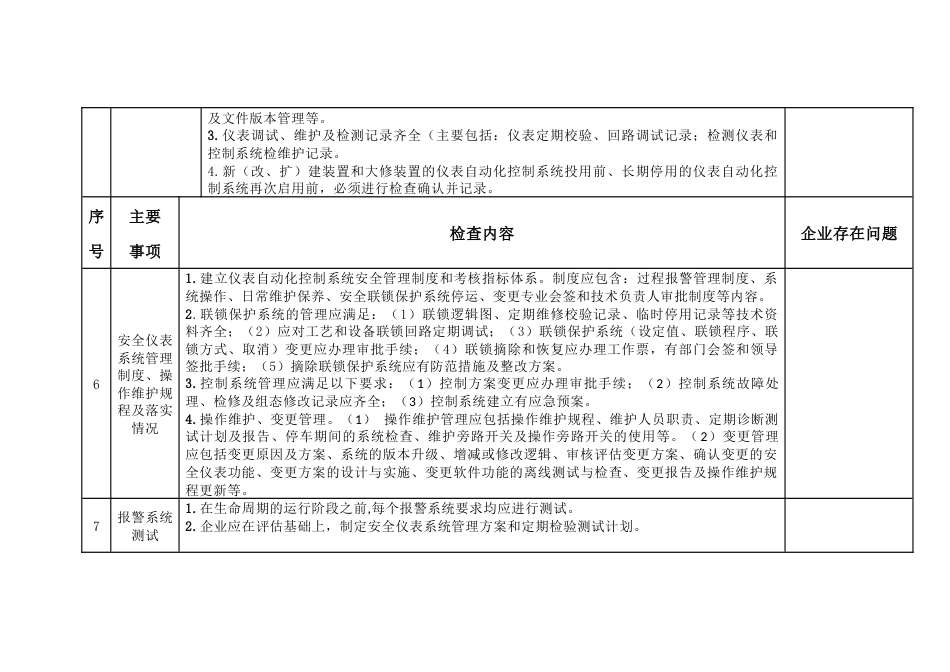 化工企业仪表及控制系统专项安全检查表_第2页