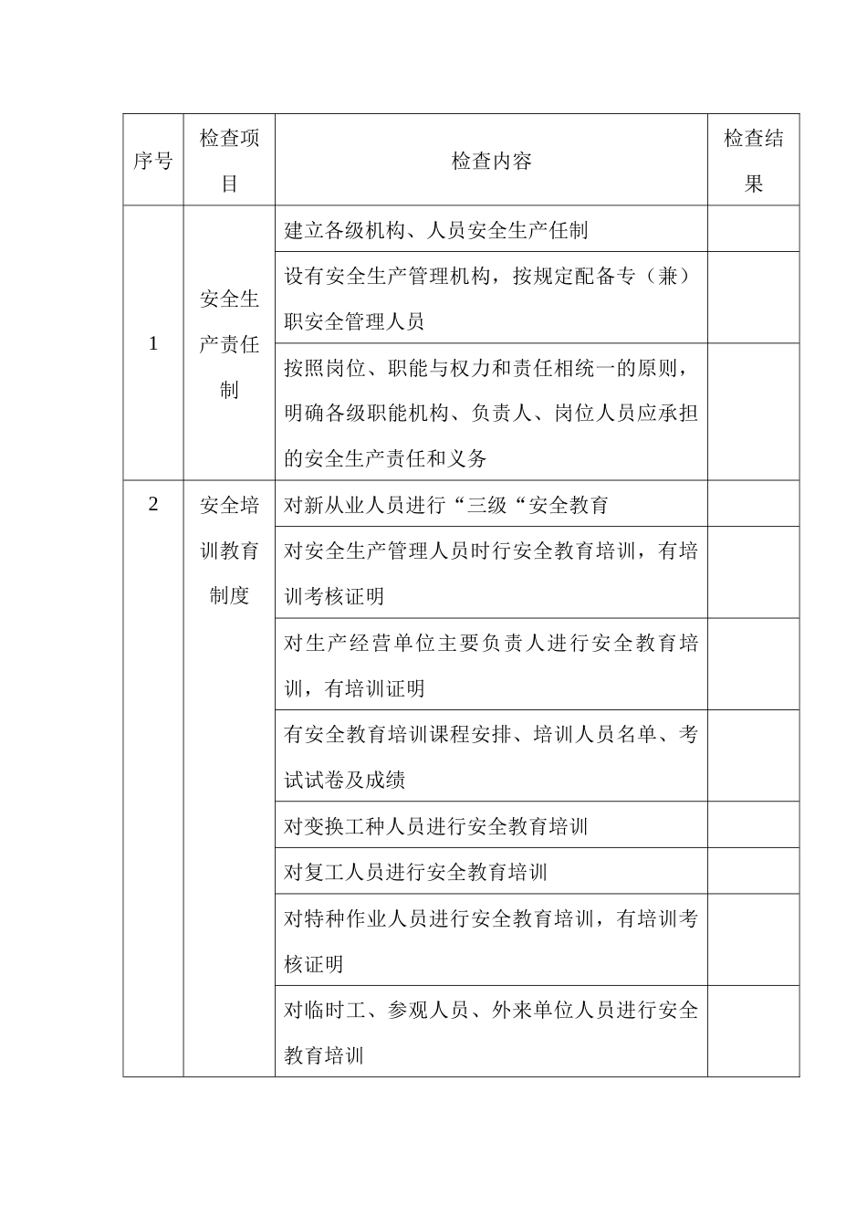 危险化学品企业制度安全检查表_第1页