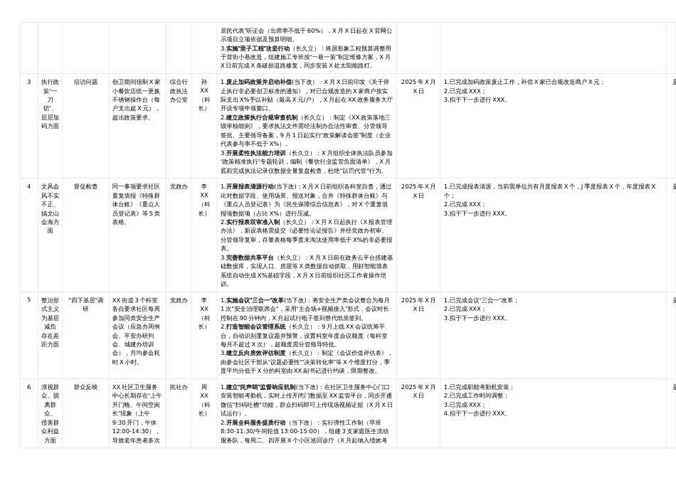 深入贯彻中央八项规定精神学习教育工作问题清单（街道）_第2页