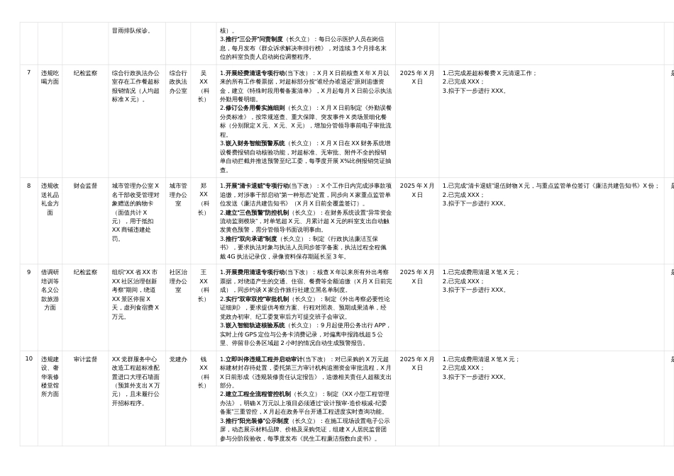 深入贯彻中央八项规定精神学习教育工作问题清单（街道）_第3页