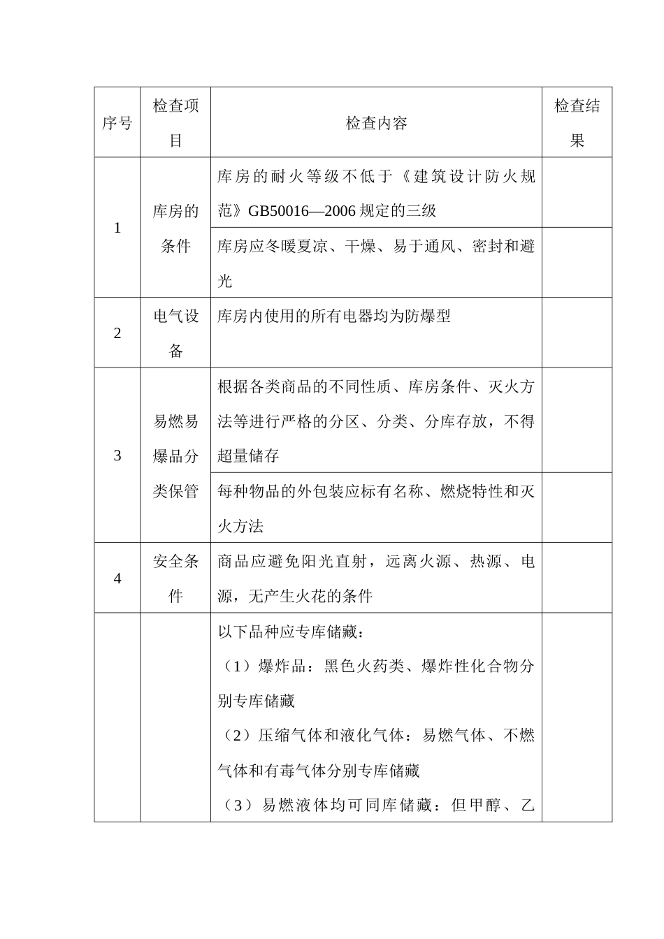 易燃易爆品储存安全检查表_第1页
