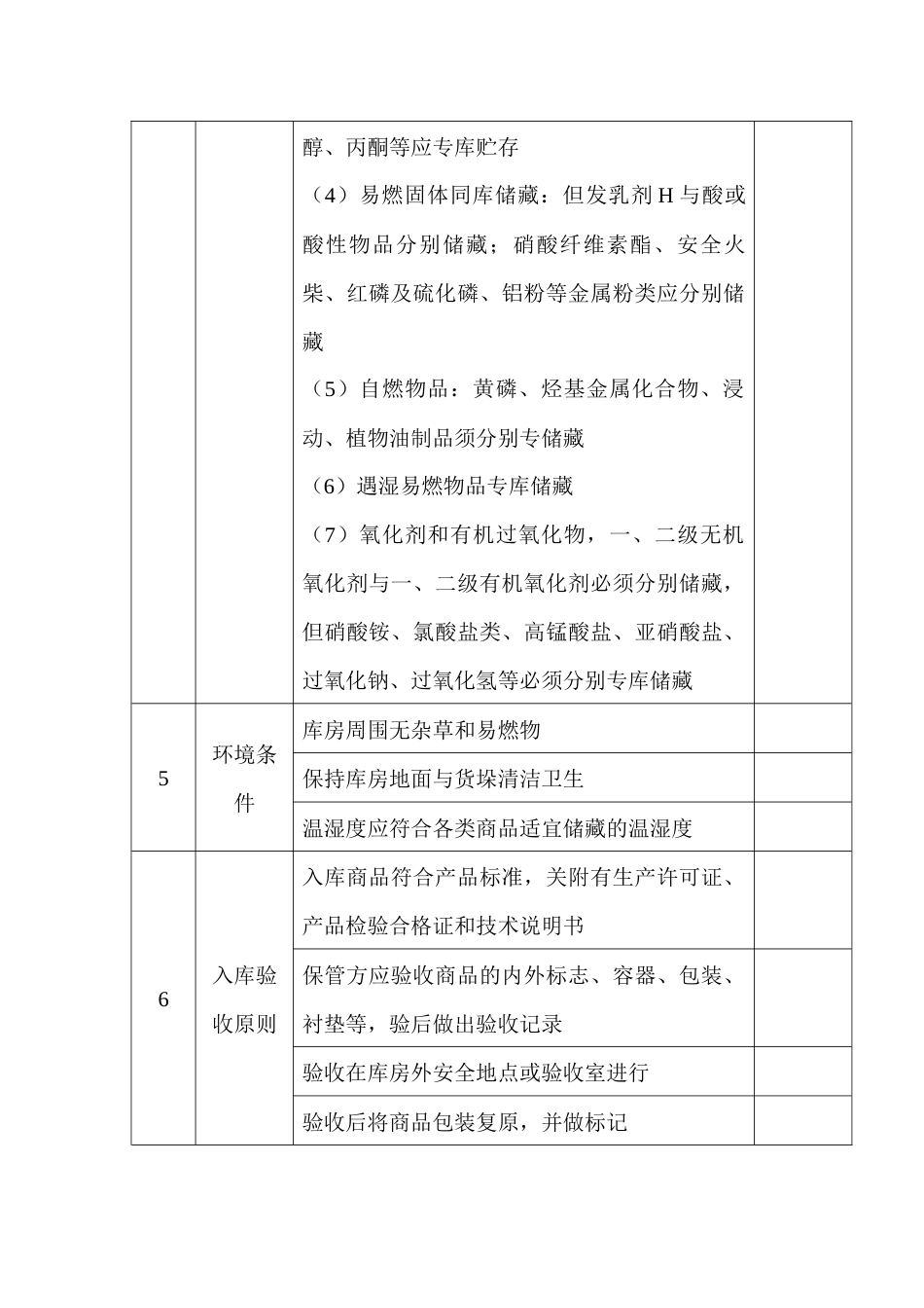 易燃易爆品储存安全检查表_第2页