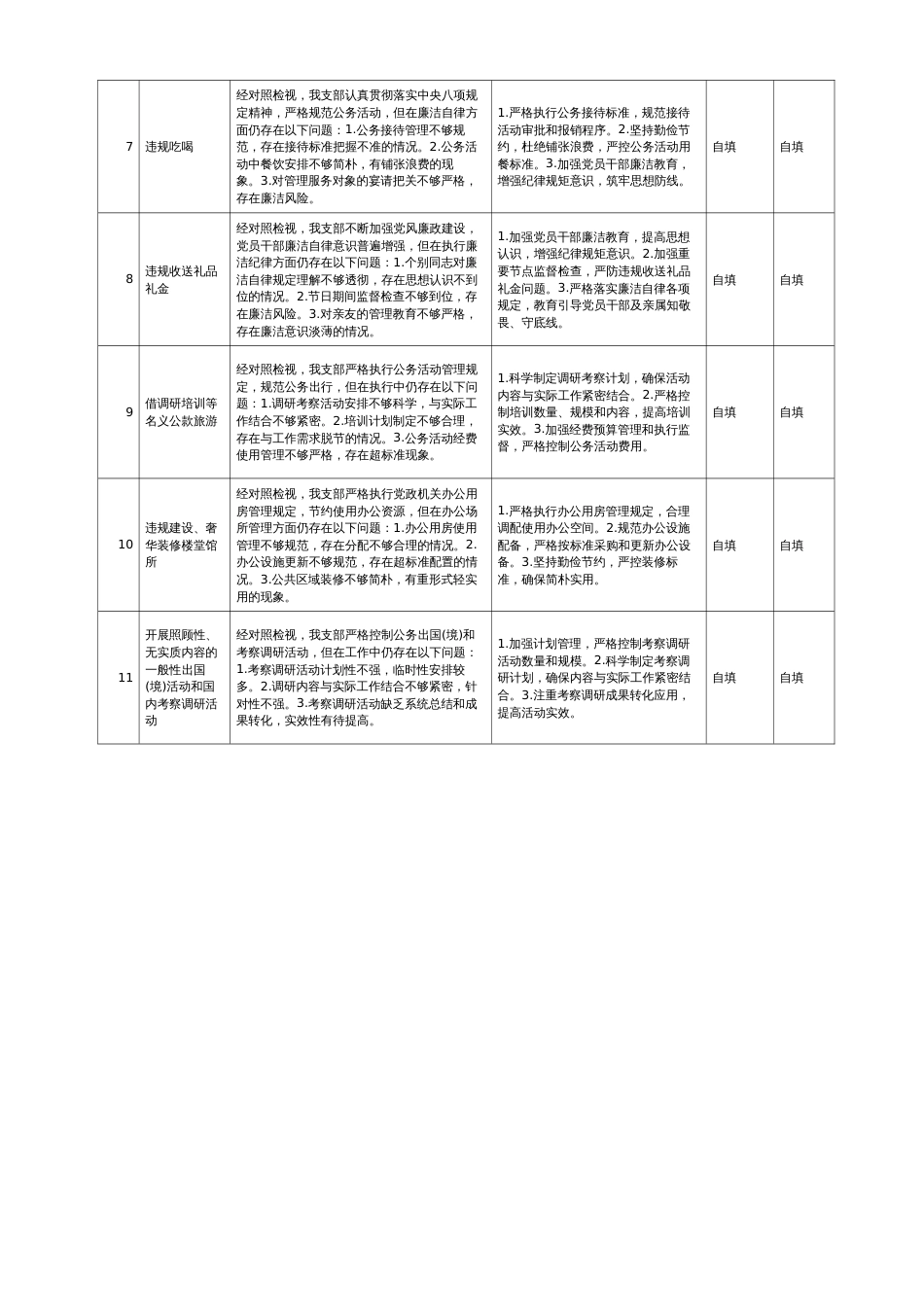 乡镇机关党支部中央八项规定精神学习教育检视问题整改清单（11个方面）_第2页