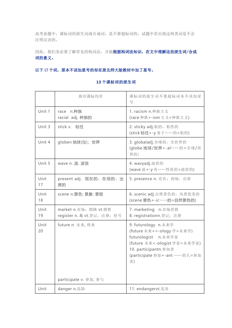 北师大版高中英语需要掌握的特殊词汇（含词汇练习）_第2页