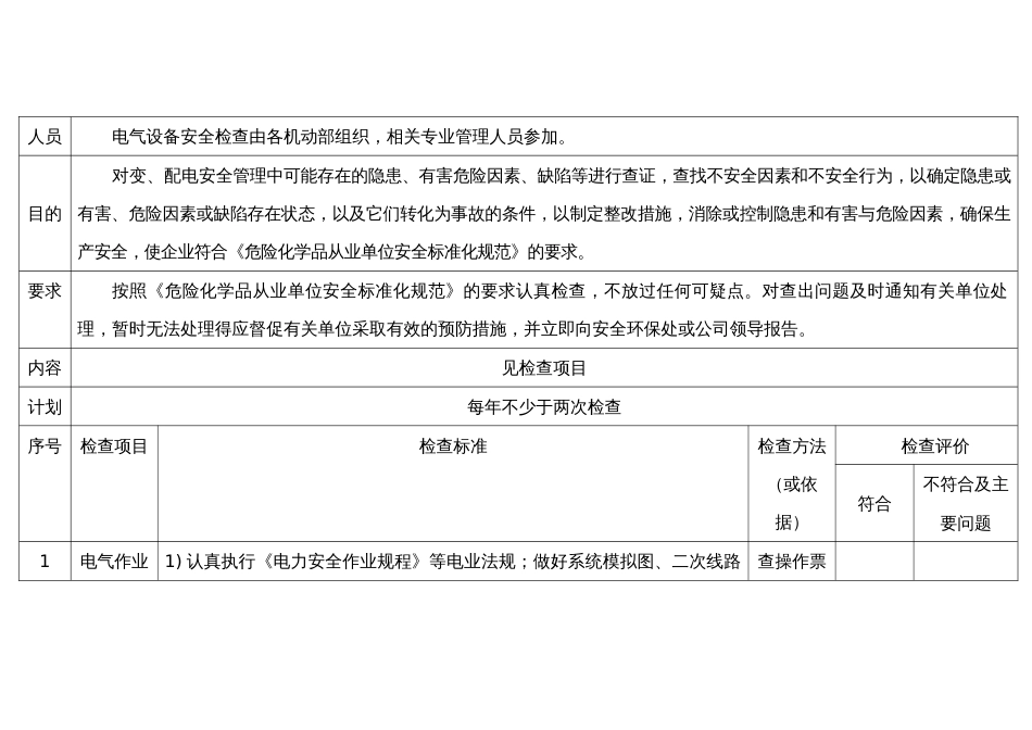 某公司电气设备安全检查表_第1页