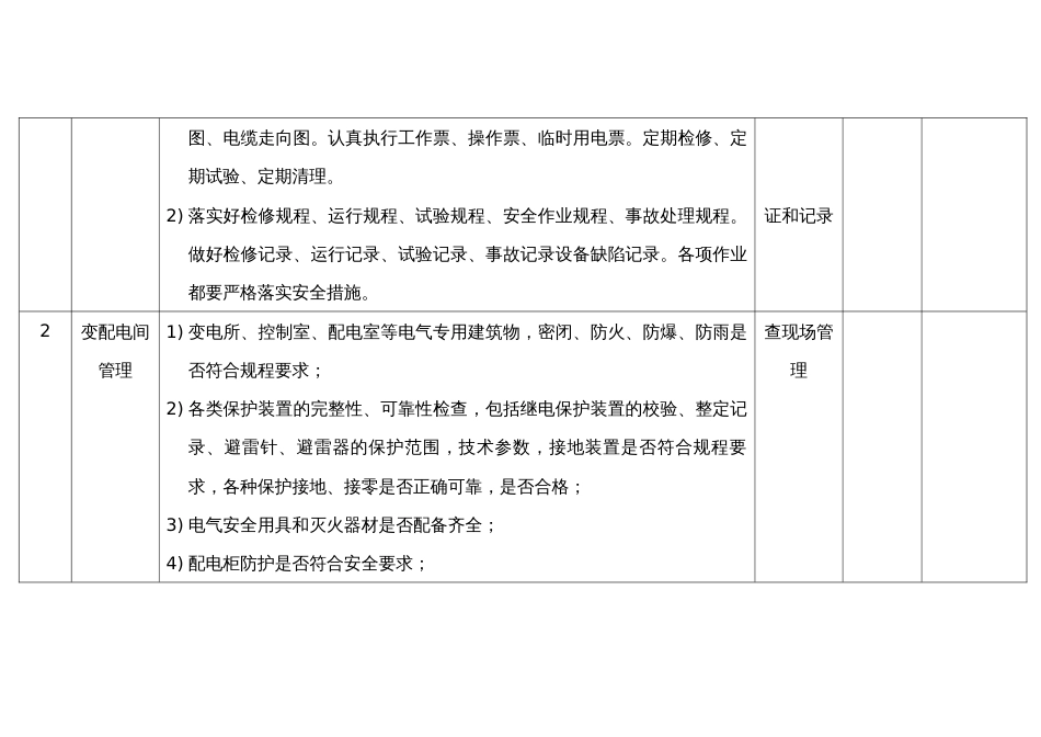 某公司电气设备安全检查表_第2页