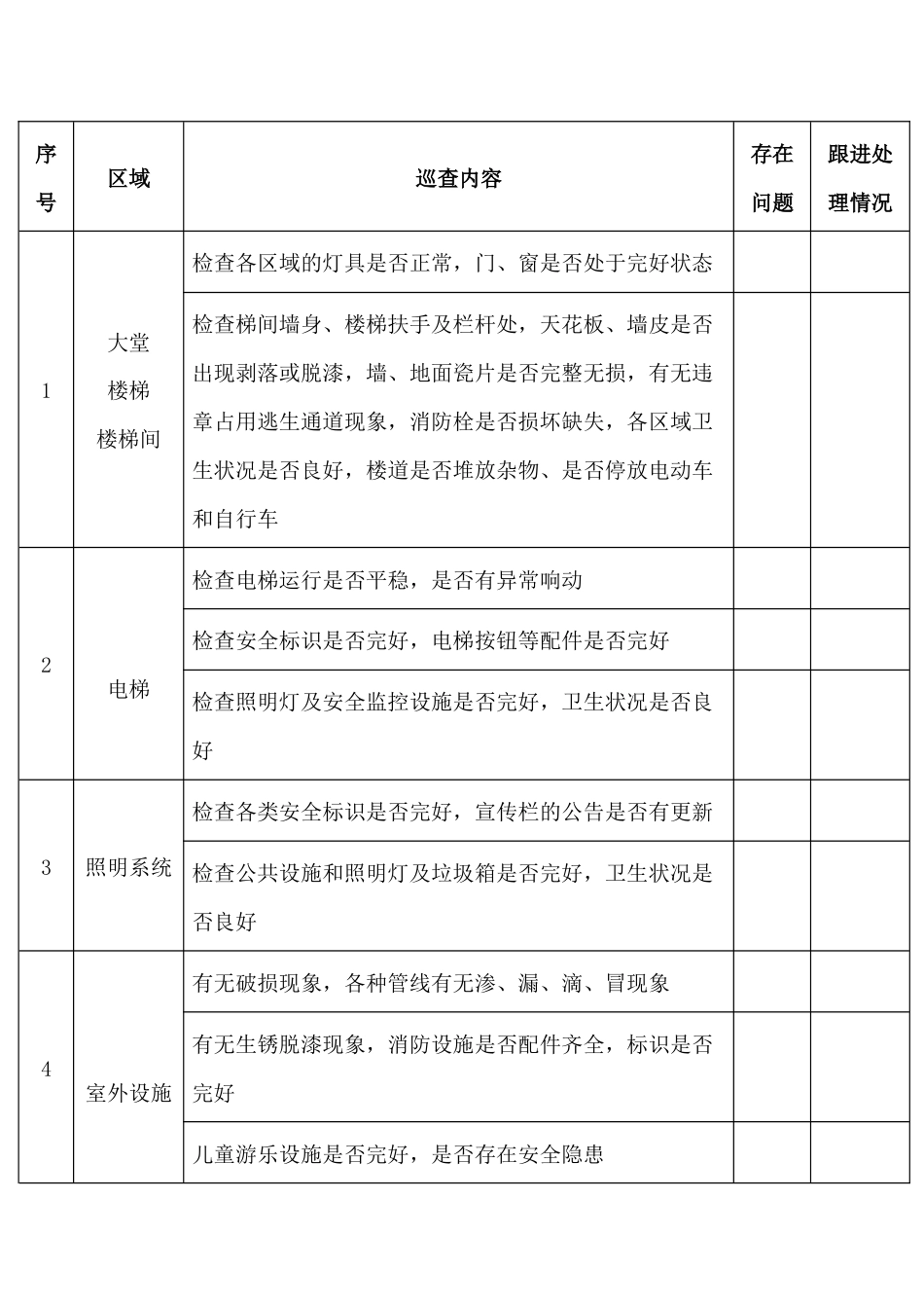 物业公司每日巡查记录表_第1页