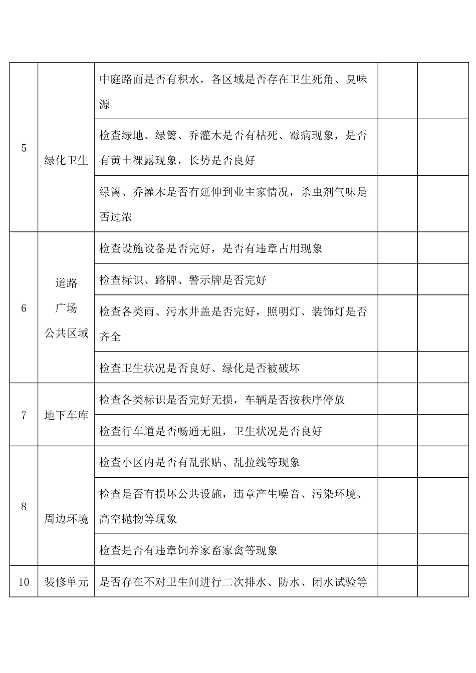 物业公司每日巡查记录表_第2页