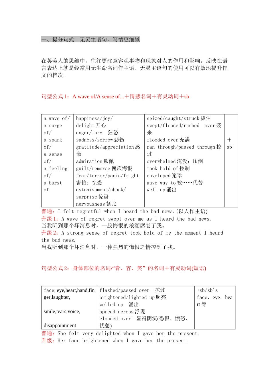 高中英语读后续写5大提分句式总结_第1页