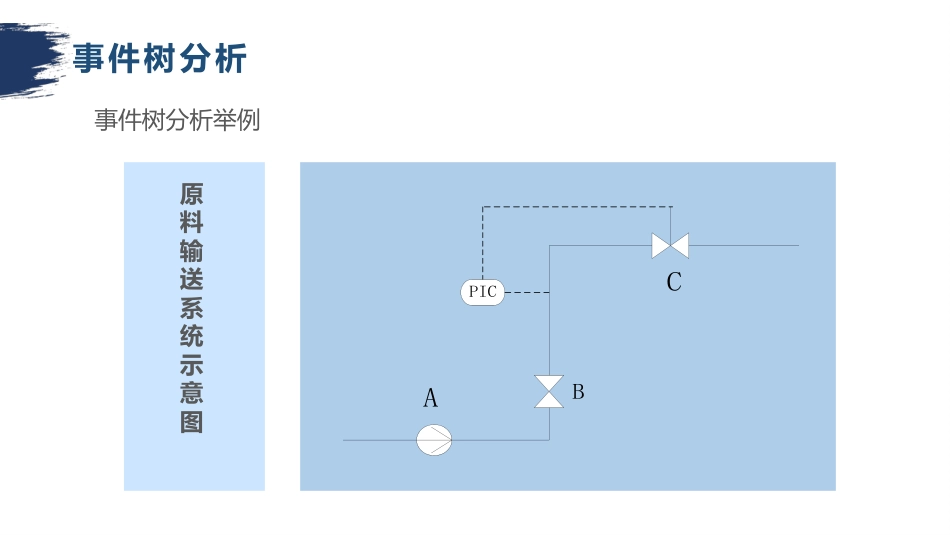 安全培训资料：事件树分析-3_第2页