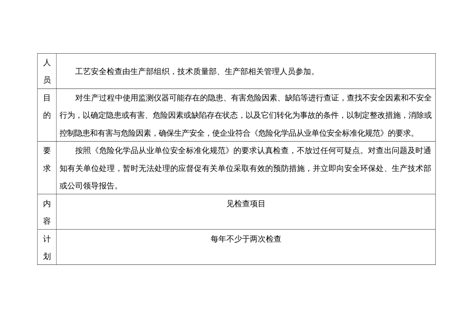 工艺安全检查表_第1页