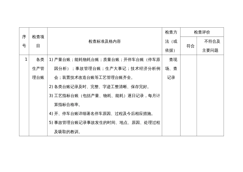 工艺安全检查表_第2页