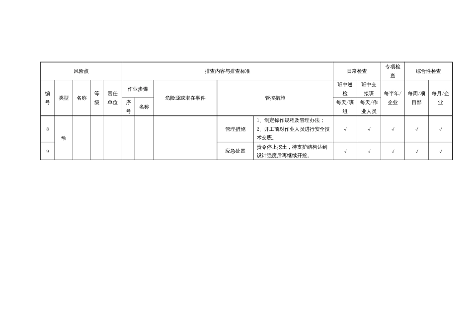 基坑工程作业活动隐患排查清单_第2页
