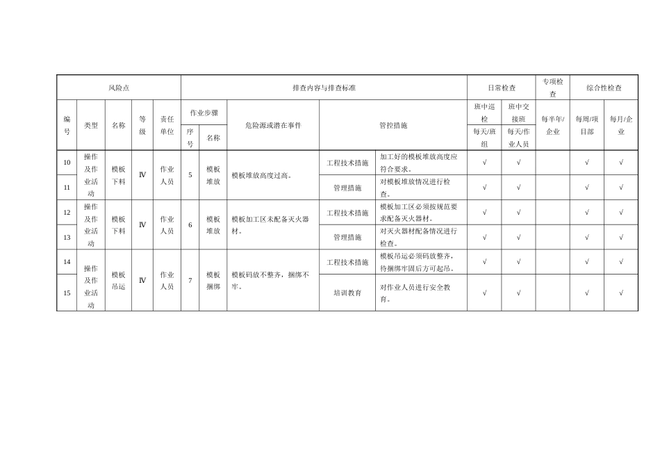 模板工程作业活动隐患排查清单_第2页