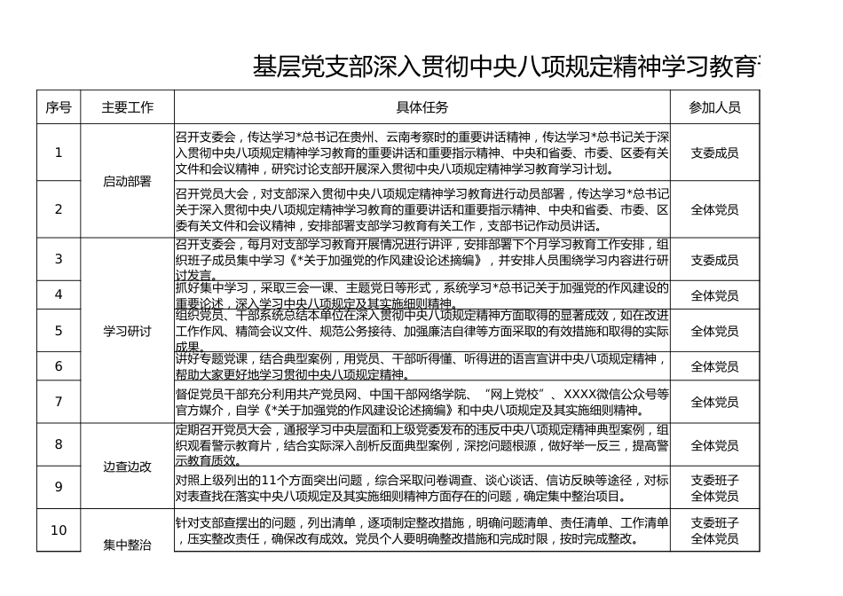 党支部深入贯彻八项规定精神学习教育计划安排表_第1页