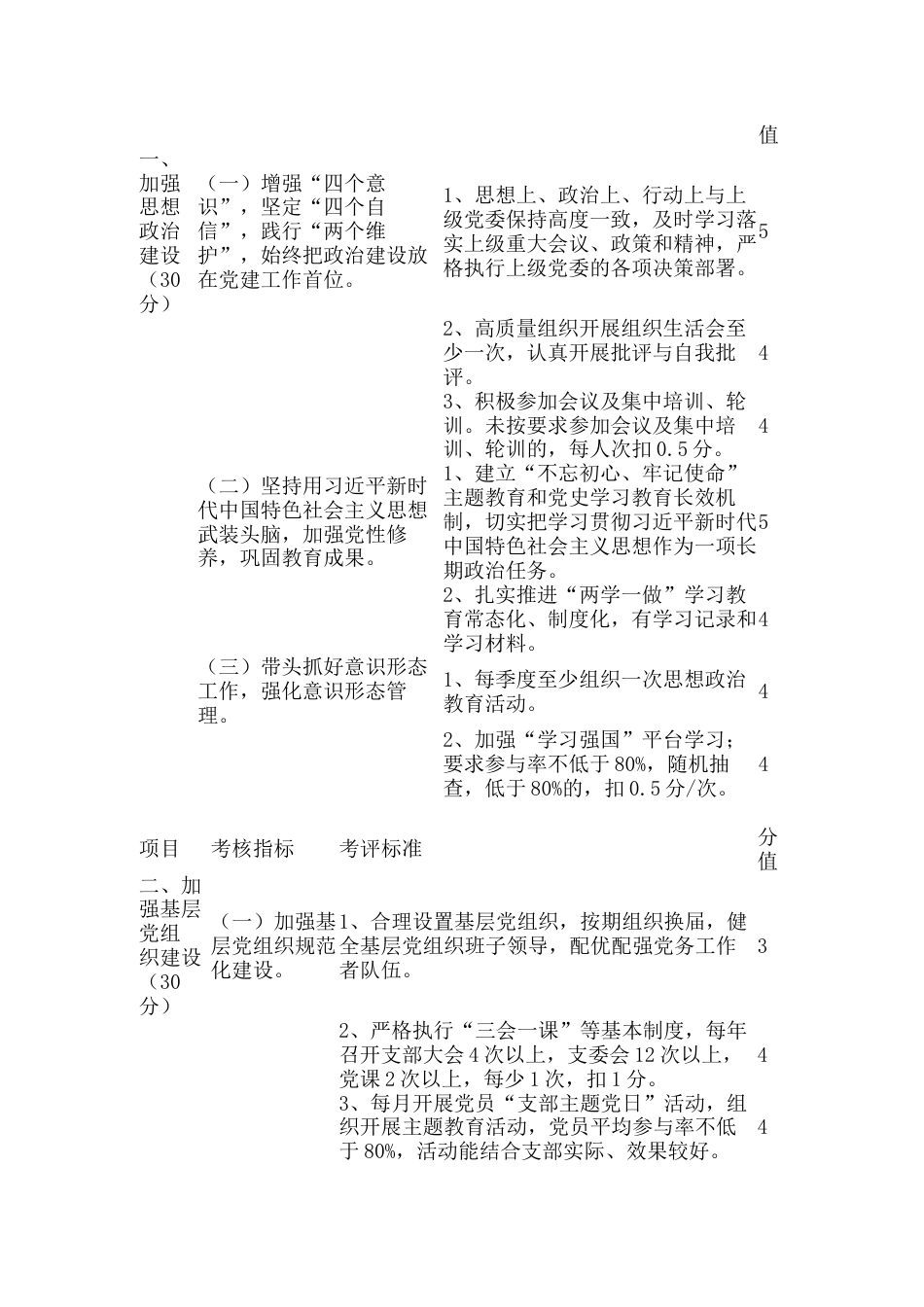 党建工作考核评价办法_第2页