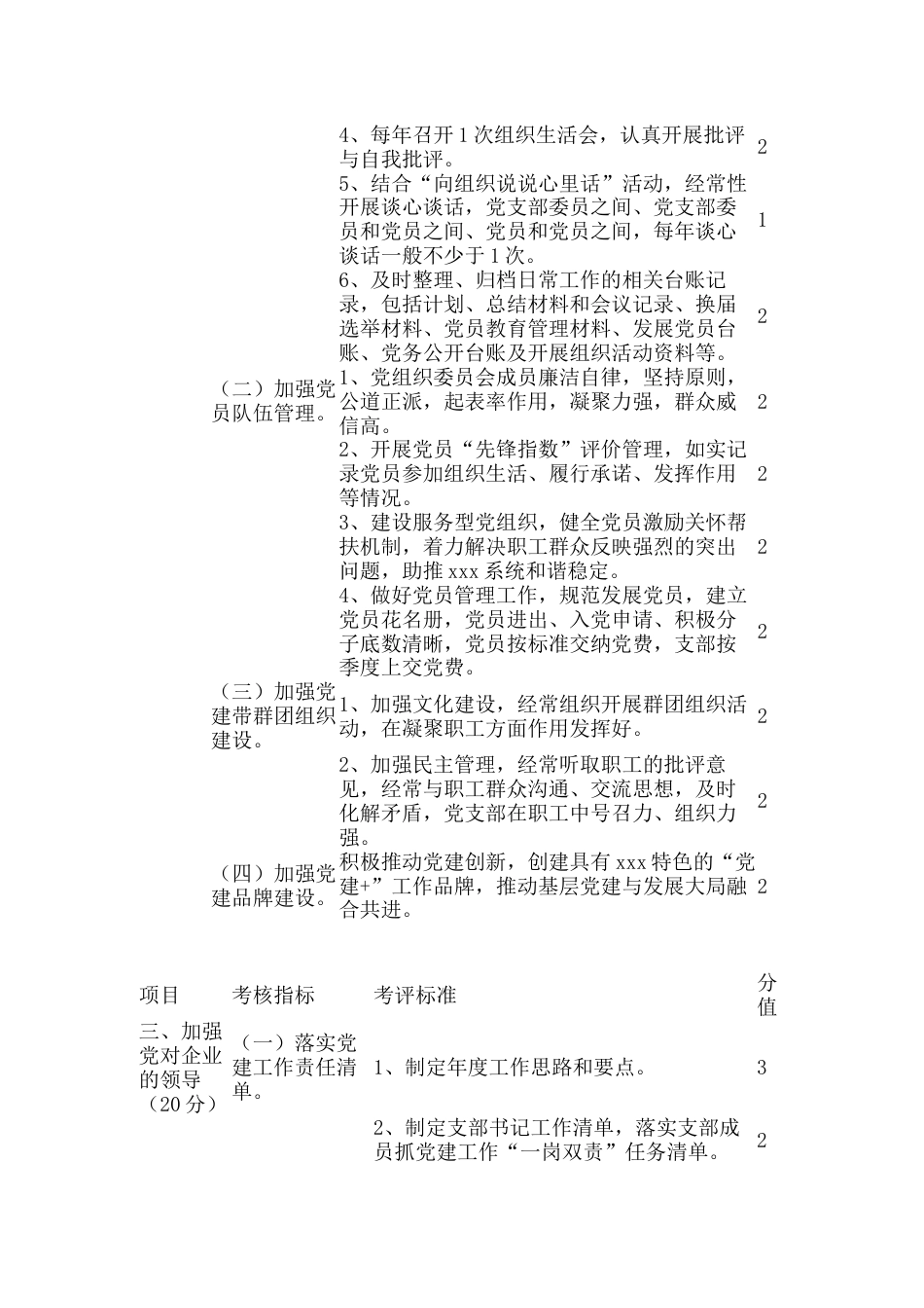 党建工作考核评价办法_第3页