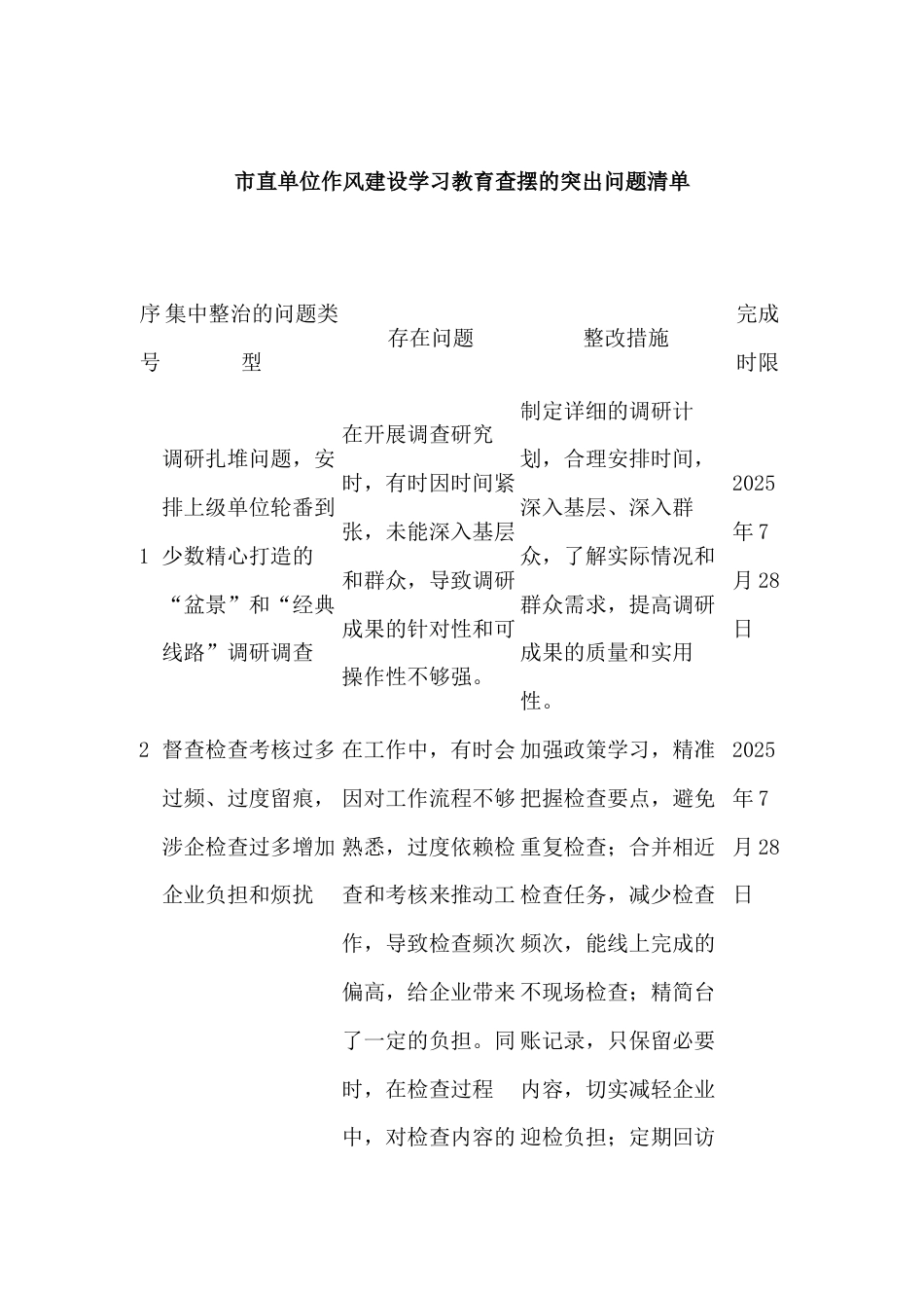 市直单位作风建设学习教育查摆的突出问题清单_第1页